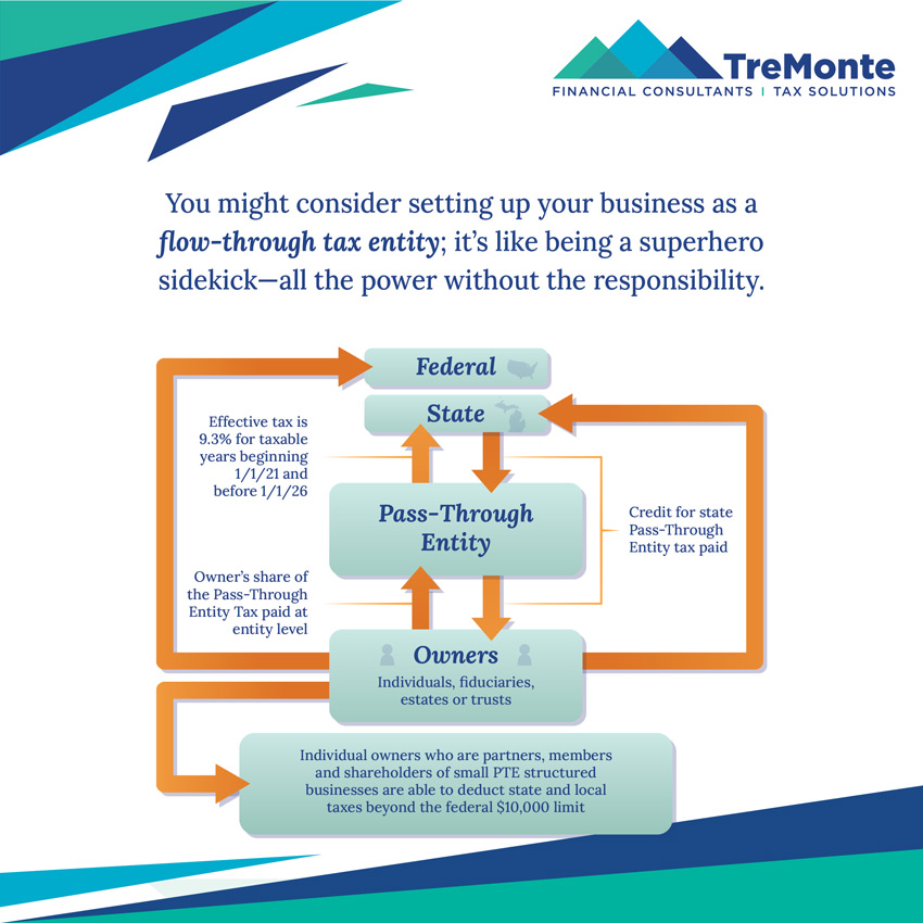 Michigan FlowThrough Entity Tax 2024 Trixi Herminia