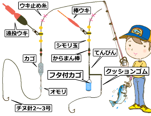 最良かつ最も包括的な グレ カゴ釣り 仕掛け 壁紙 エルメス