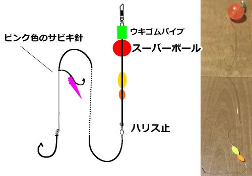 最も人気のある サヨリ 釣り 仕掛け 自作 壁紙 エルメス