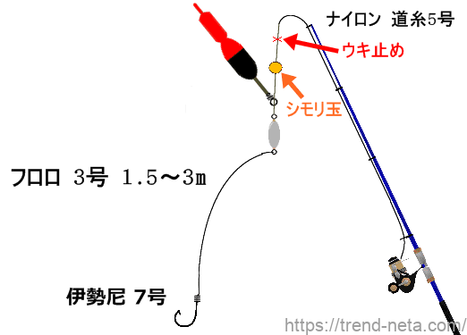 泳がせ釣り仕掛け【2021年版】初心者でも大物が釣れる！