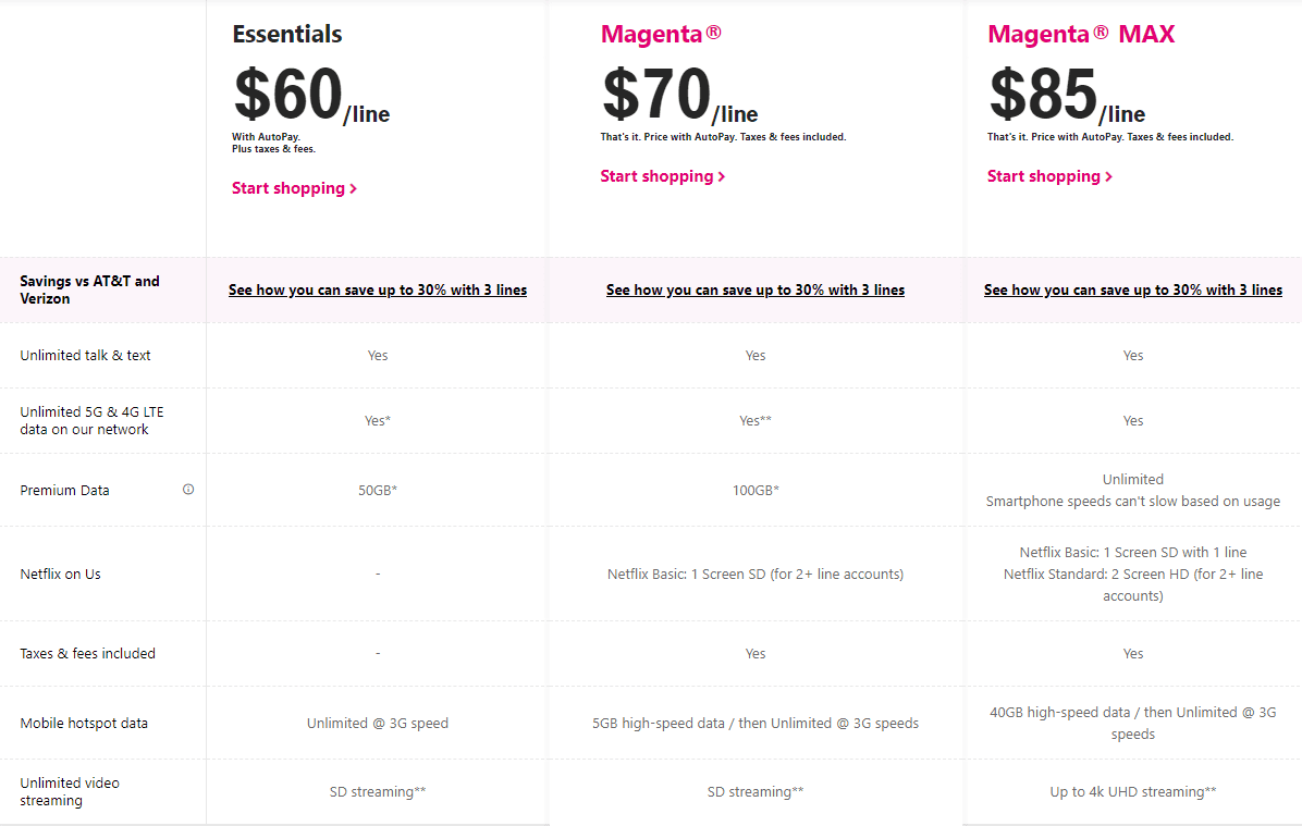 5G Plans You Should Get In 2021