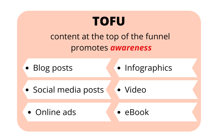 8 TopofFunnel Marketing Examples that Generate Leads Trendemon