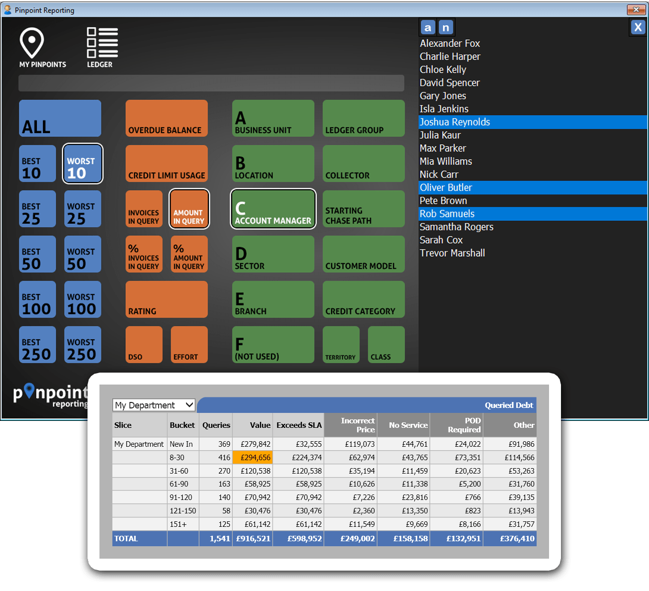 Query Management Services Trends Bird Limited