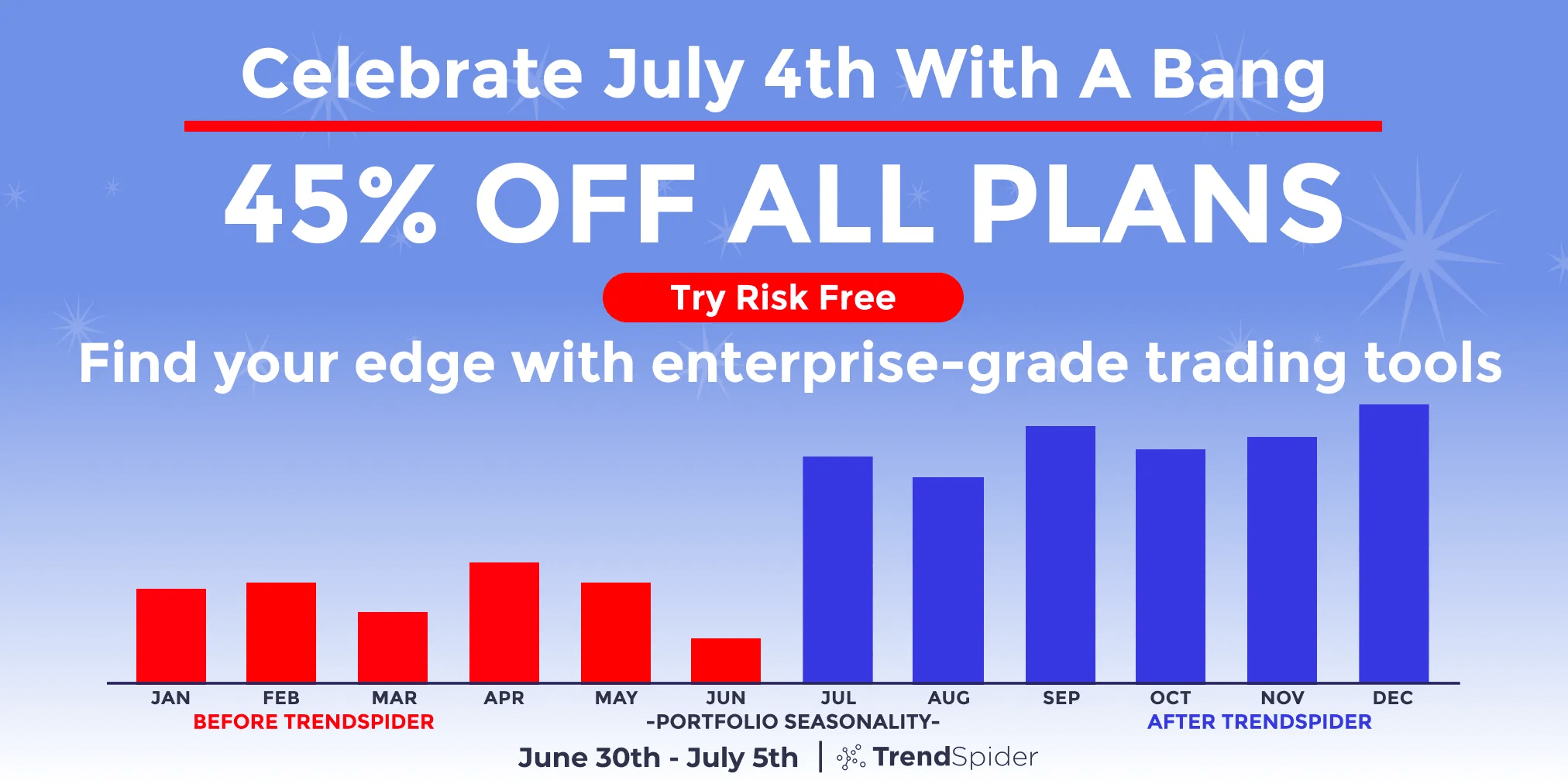 2021 July 4th Sale Live Now! TrendSpider Blog