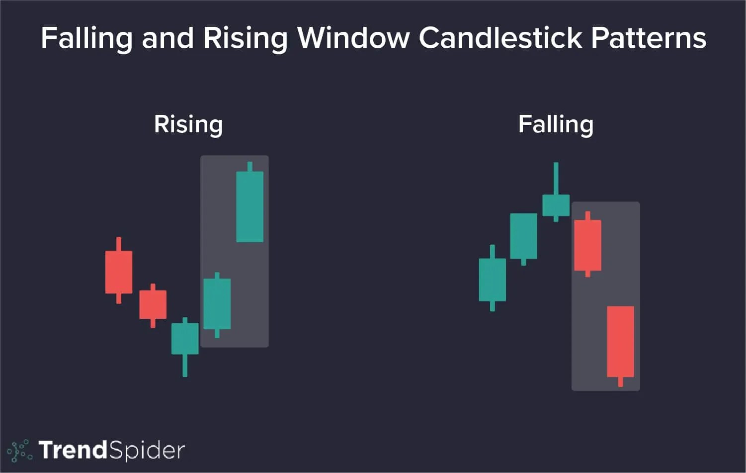 The Falling and Rising Window Candlestick Patterns A Trader's Guide