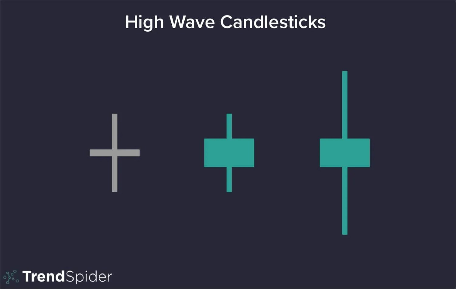 High Wave Candlesticks A Trader’s Guide TrendSpider Learning Center