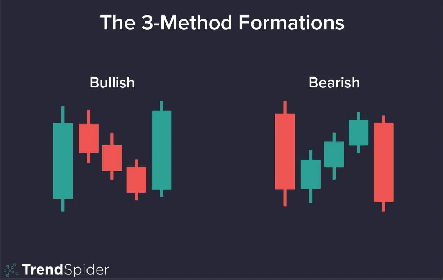 The 3Method Formations A Trader’s Guide TrendSpider Learning Center