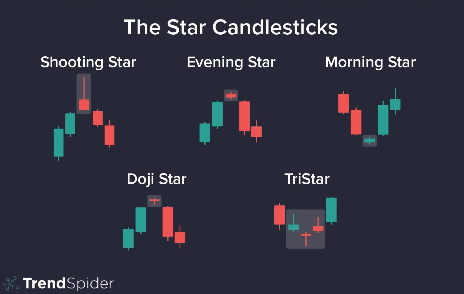 The Star Candlesticks A Trader’s Guide TrendSpider Learning Center