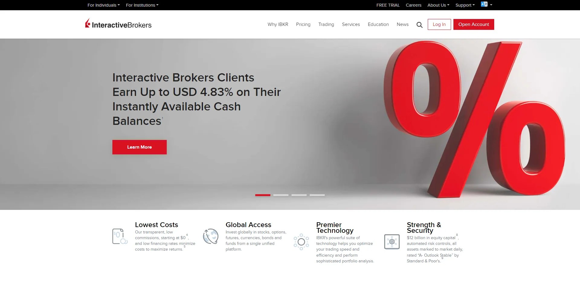 Interactive Brokers TrendSpider Learning Center