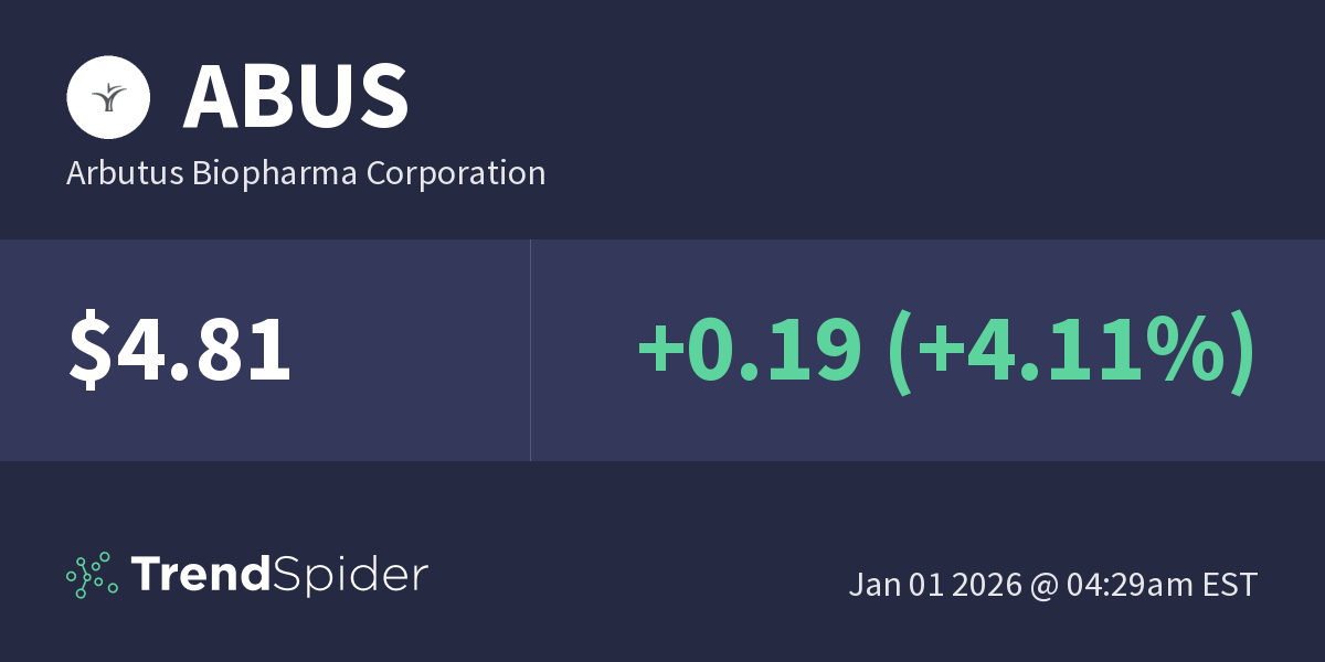 ABUS (Arbutus Biopharma Corporation) Technical Charts and Market Data