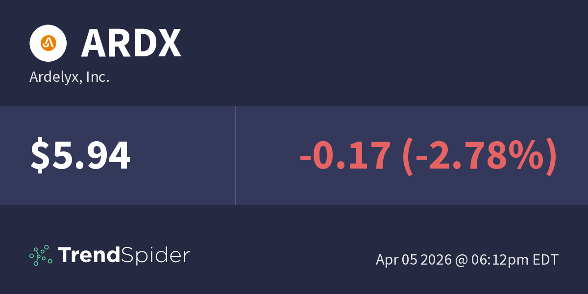 ARDX (Ardelyx, Inc.) Technical Charts and Market Data TrendSpider