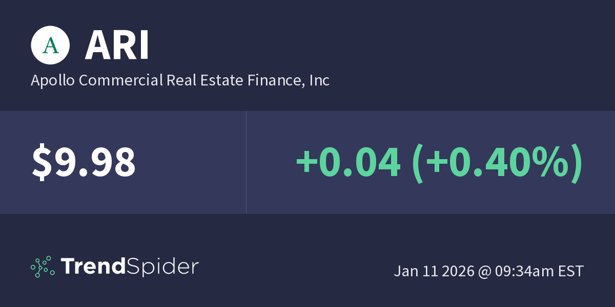 ARI (Apollo Commercial Real Estate Finance, Inc) Technical Charts and