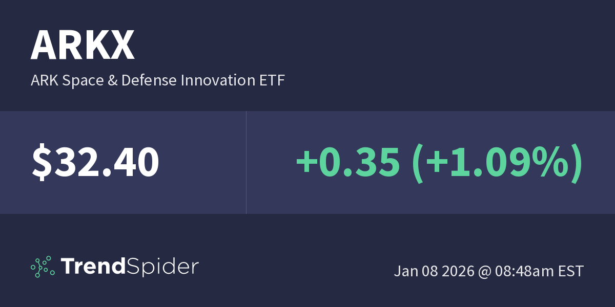 ARKX (ARK Space Exploration & Innovation ETF) Technical Charts and
