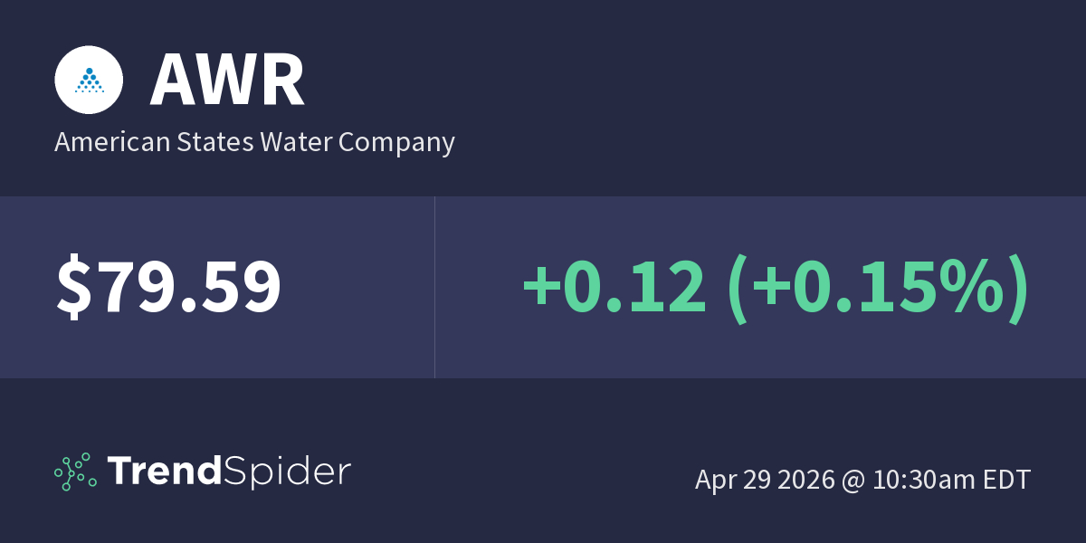 AWR (American States Water Company) Fundamental Data TrendSpider