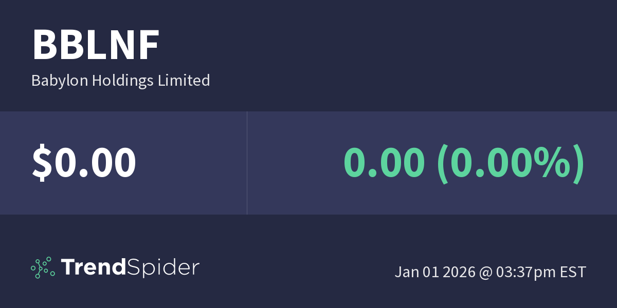 BBLNF (Babylon Holdings Limited) Fundamental Data TrendSpider