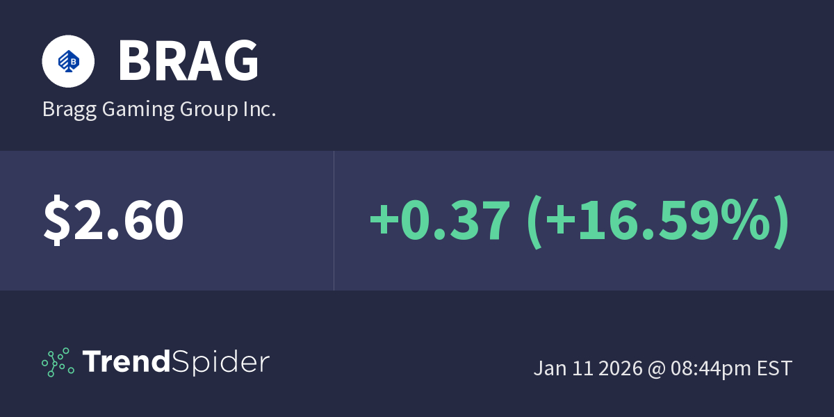 BRAG (Bragg Gaming Group Inc.) Technical Charts and Market Data