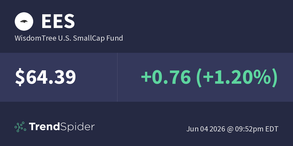 EES (WisdomTree U.S. SmallCap Fund) Technical Charts and Market Data