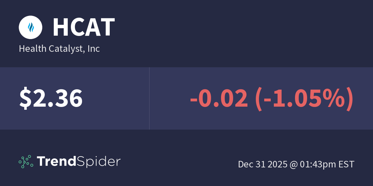 HCAT (Health Catalyst, Inc) Technical Charts and Market Data