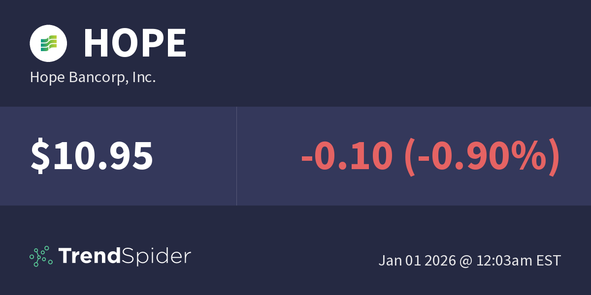 HOPE (Hope Bancorp, Inc.) Technical Charts and Market Data TrendSpider