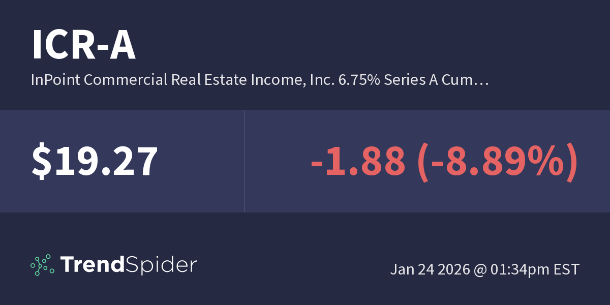 ICRA (InPoint Commercial Real Estate Inc…) Fundamental Data