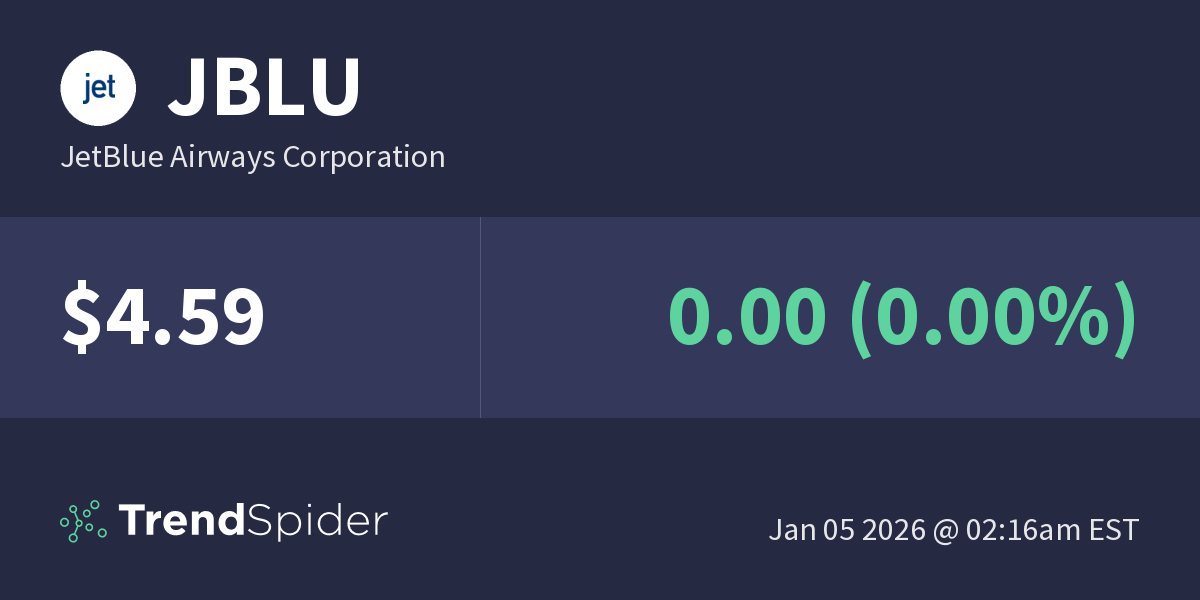 JBLU (JetBlue Airways Corporation) Technical Charts and Market Data