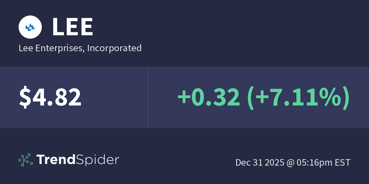 LEE (Lee Enterprises, Incorporated) Technical Charts and Market Data