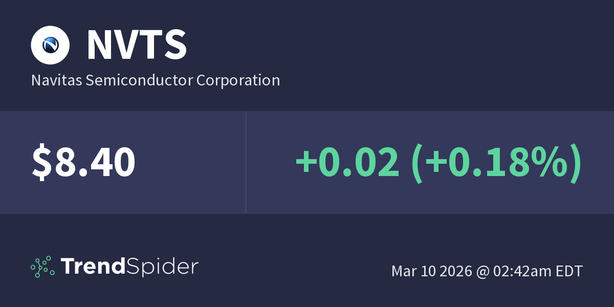 NVTS (Navitas Semiconductor Corporation) Technical Charts and Market