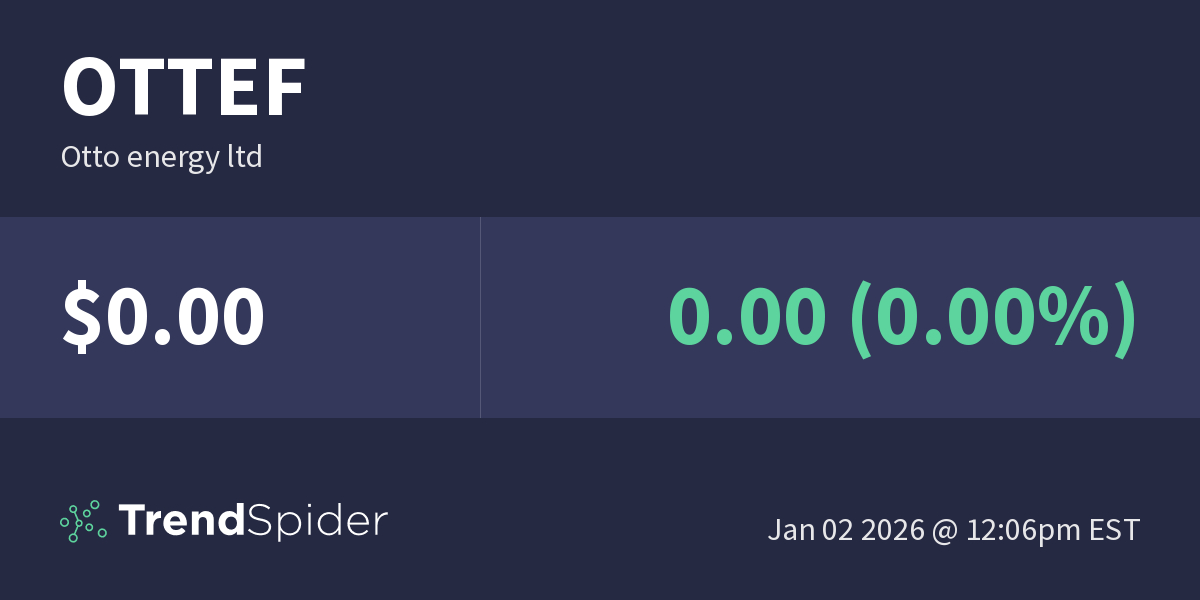 OTTEF (Otto energy ltd) Technical Charts and Market Data TrendSpider