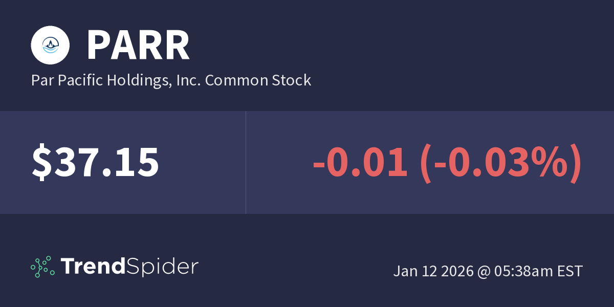 PARR (Par Pacific Holdings, Inc. Common Stock) Technical Charts and Market Data TrendSpider