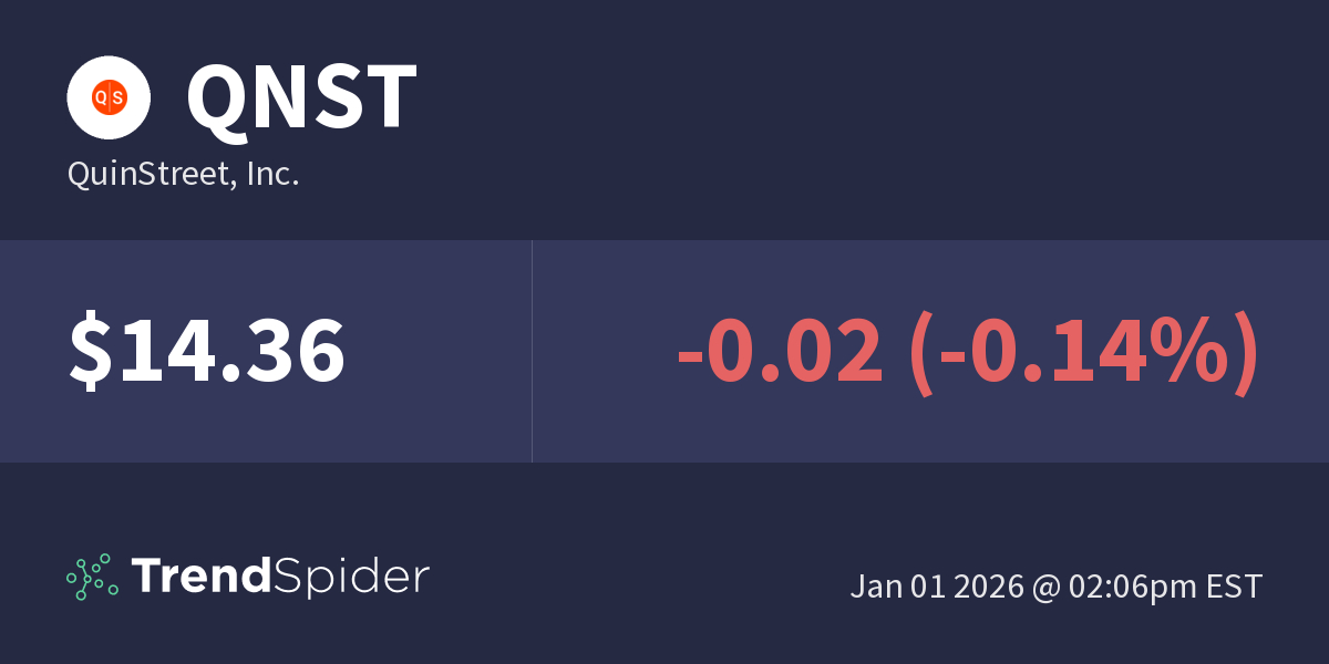 QNST (QuinStreet, Inc.) Unusual Options Flow TrendSpider