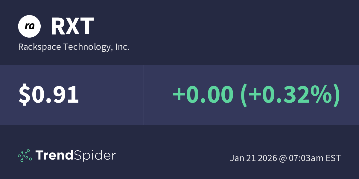RXT (Rackspace Technology, Inc.) Technical Charts and Market Data TrendSpider