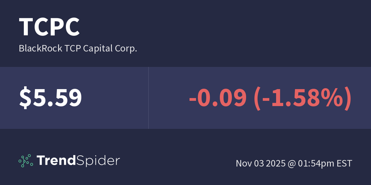 TCPC (BlackRock TCP Capital Corp.) Technical Charts and Market Data