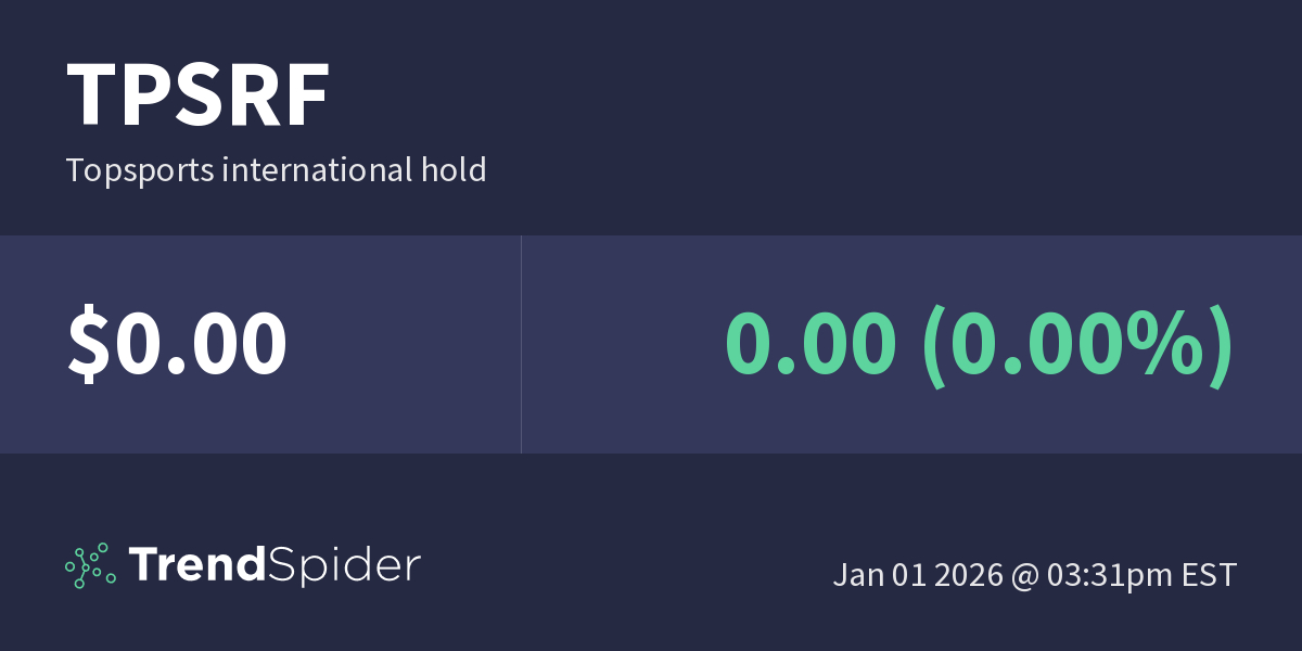 TPSRF (Topsports international hold) Technical Charts and Market Data