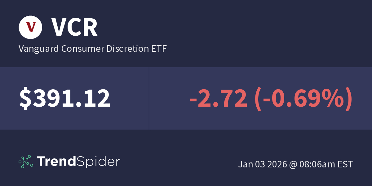 VCR (Vanguard Consumer Discretion ETF) Fundamental Data TrendSpider