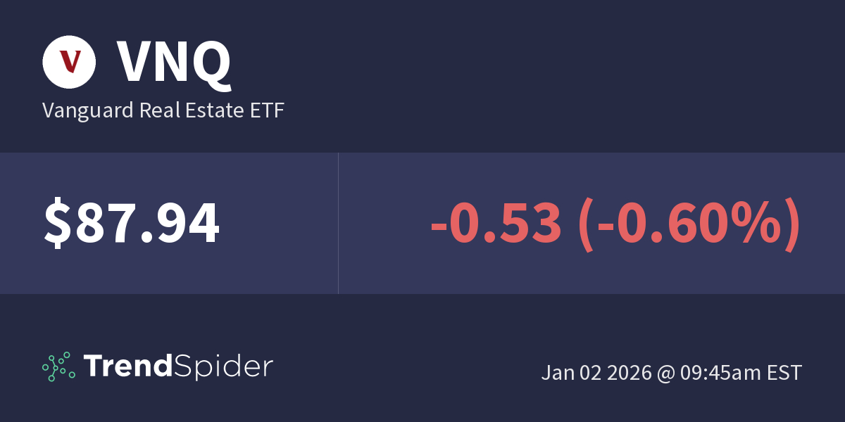 VNQ (Vanguard Real Estate ETF) Technical Charts and Market Data