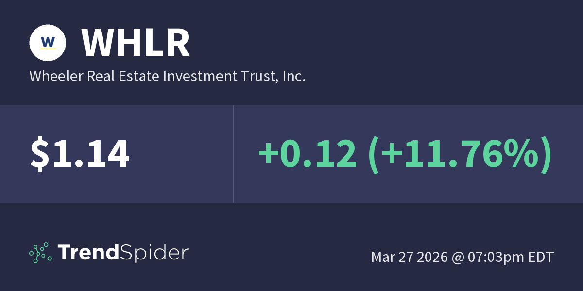 WHLR (Wheeler Real Estate Investment Trust, Inc.) Technical Charts