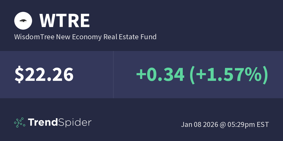 WTRE (WisdomTree New Economy Real Estate Fund) Fundamental Data