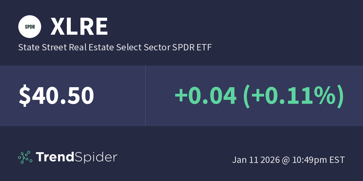 XLRE (Real Estate Select Sector SPDR Fund (The)) Technical Charts and