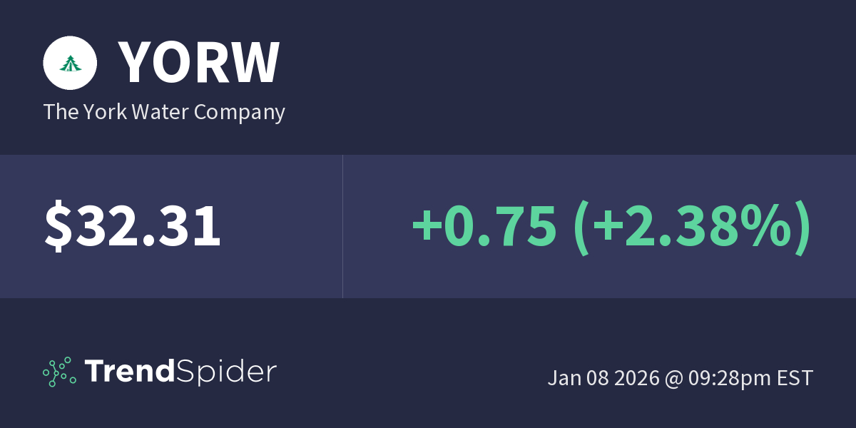 YORW (The York Water Company) Market News TrendSpider