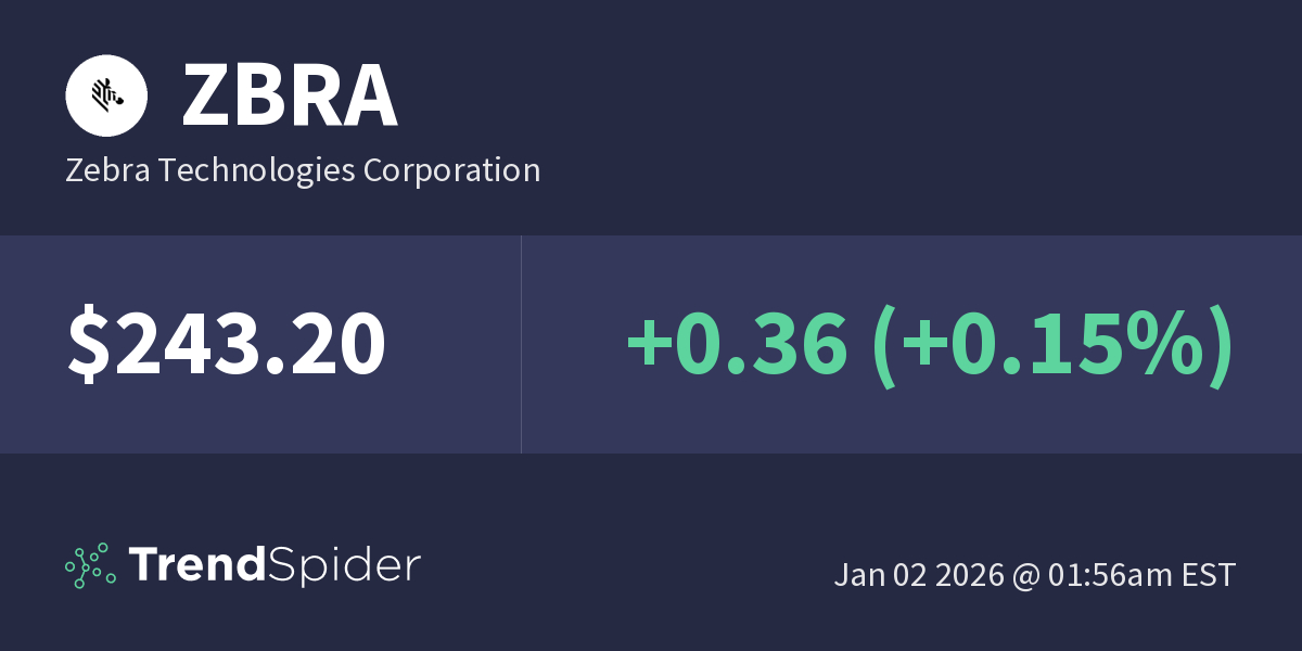 ZBRA (Zebra Technologies Corporation) Technical Charts and Market