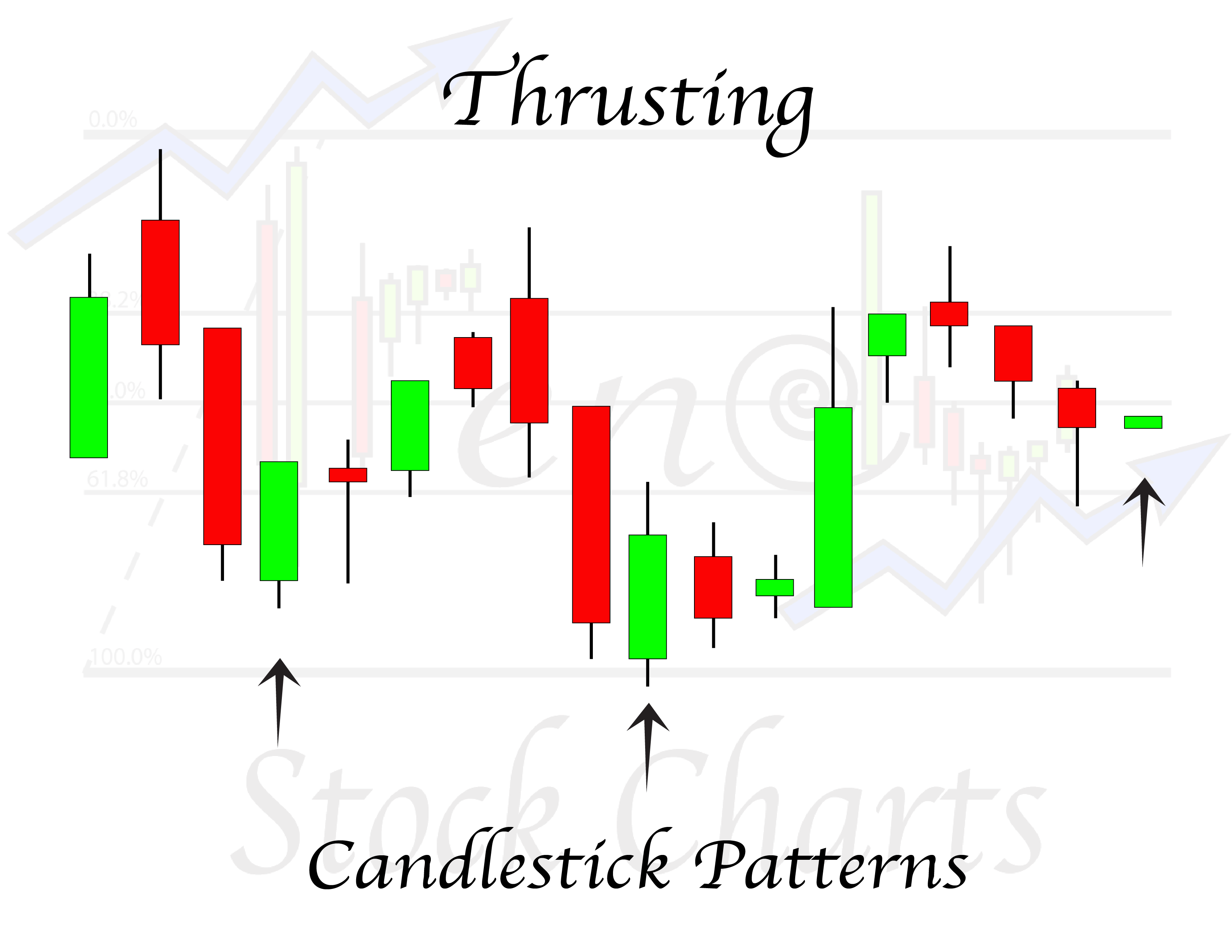 Basic Candlestick Patterns Trendy Stock Charts