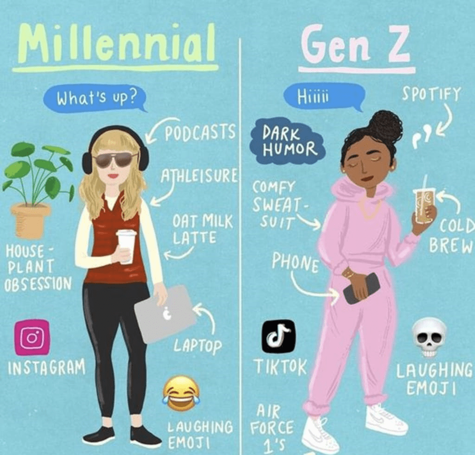 Two-Generations: Millennial vs Gen Z - TrendzBlog