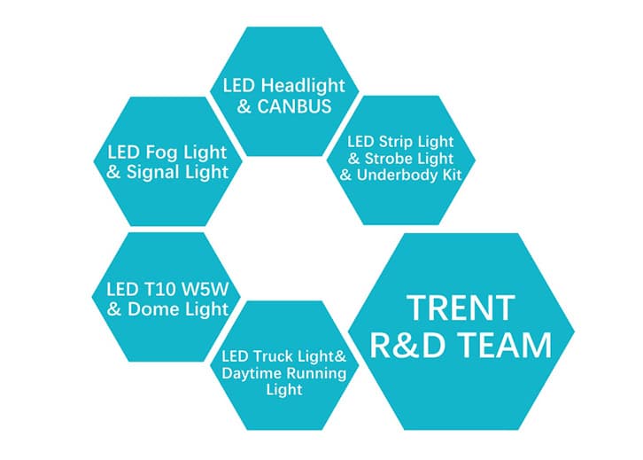 Automotive Lighting Innovation R&D Team Trent LED