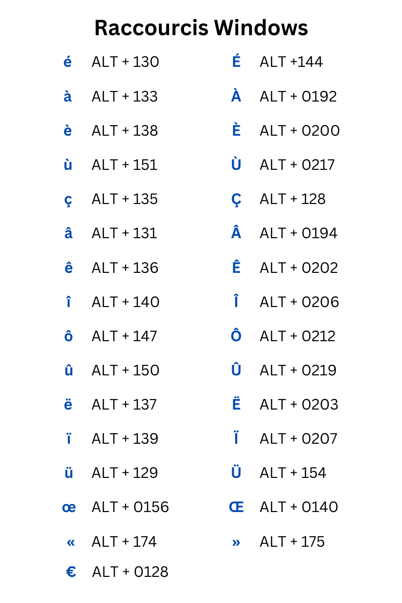 Guide des Accents Raccourcis Clavier QWERTY pour Windows et Apple