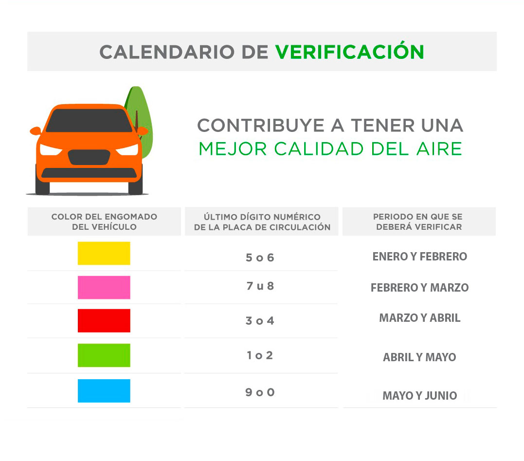 ¿Por qué tengo que verificar mi auto? Decimos que no vemos, no oímos y no hablamos. Pero