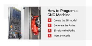 How Does CNC Machine Programming Work?