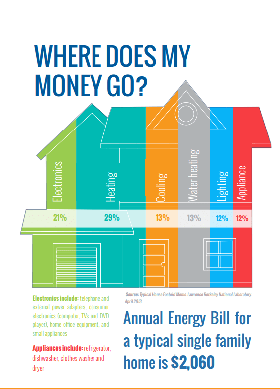 Find your energy supplier Ofgem