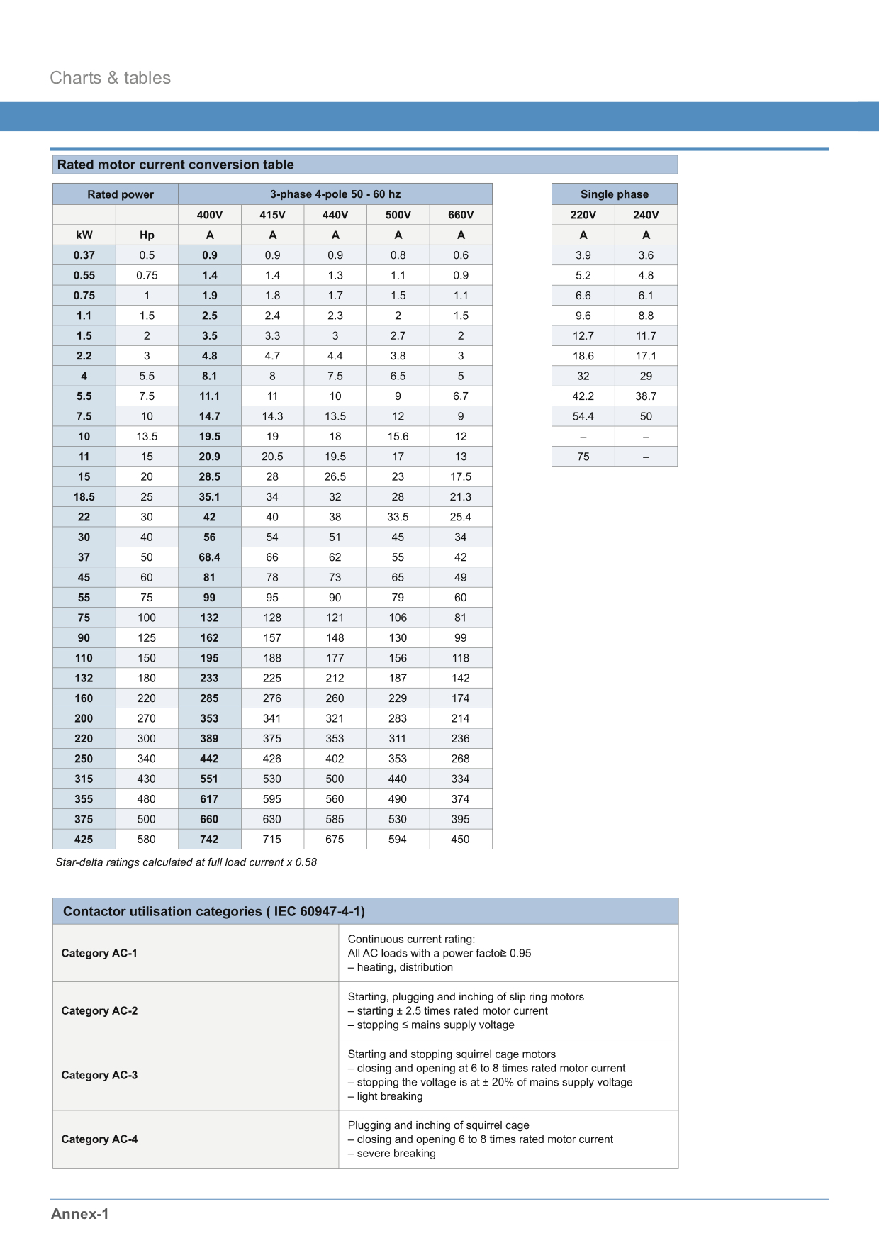 Electric Motor Conversion Chart