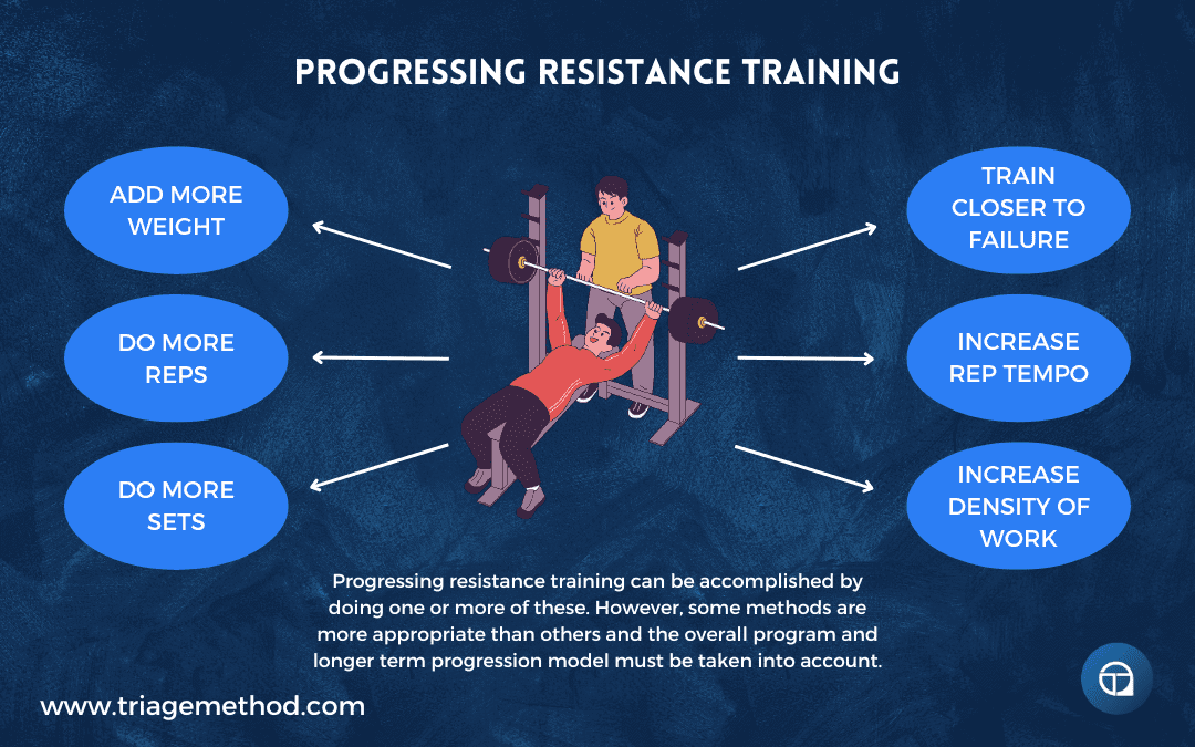 Training Progression (Progressive Overload) TriageMethod
