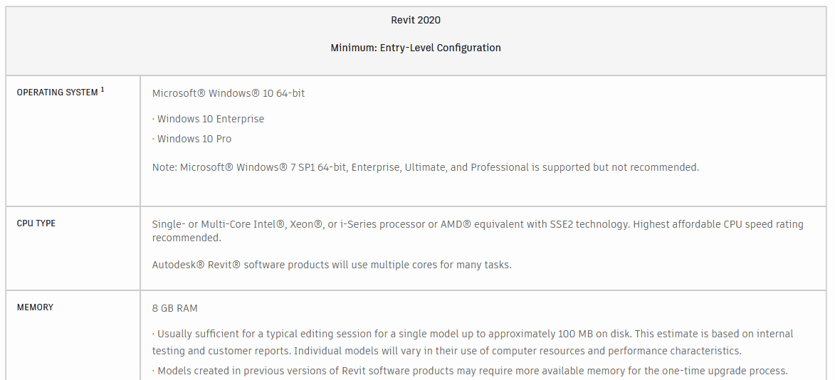 Revit Free Trial Download Get AutoDesk Revit full version Mac/Windows